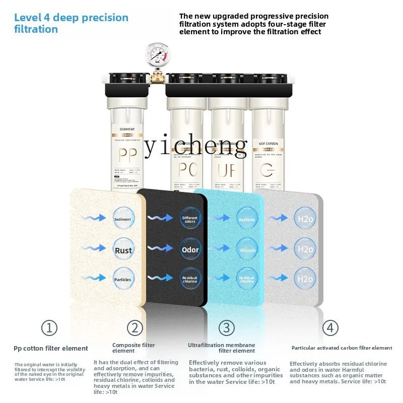 c29 Water Purifier for Commerc - Commercial Kitchen Tap 评论和价格